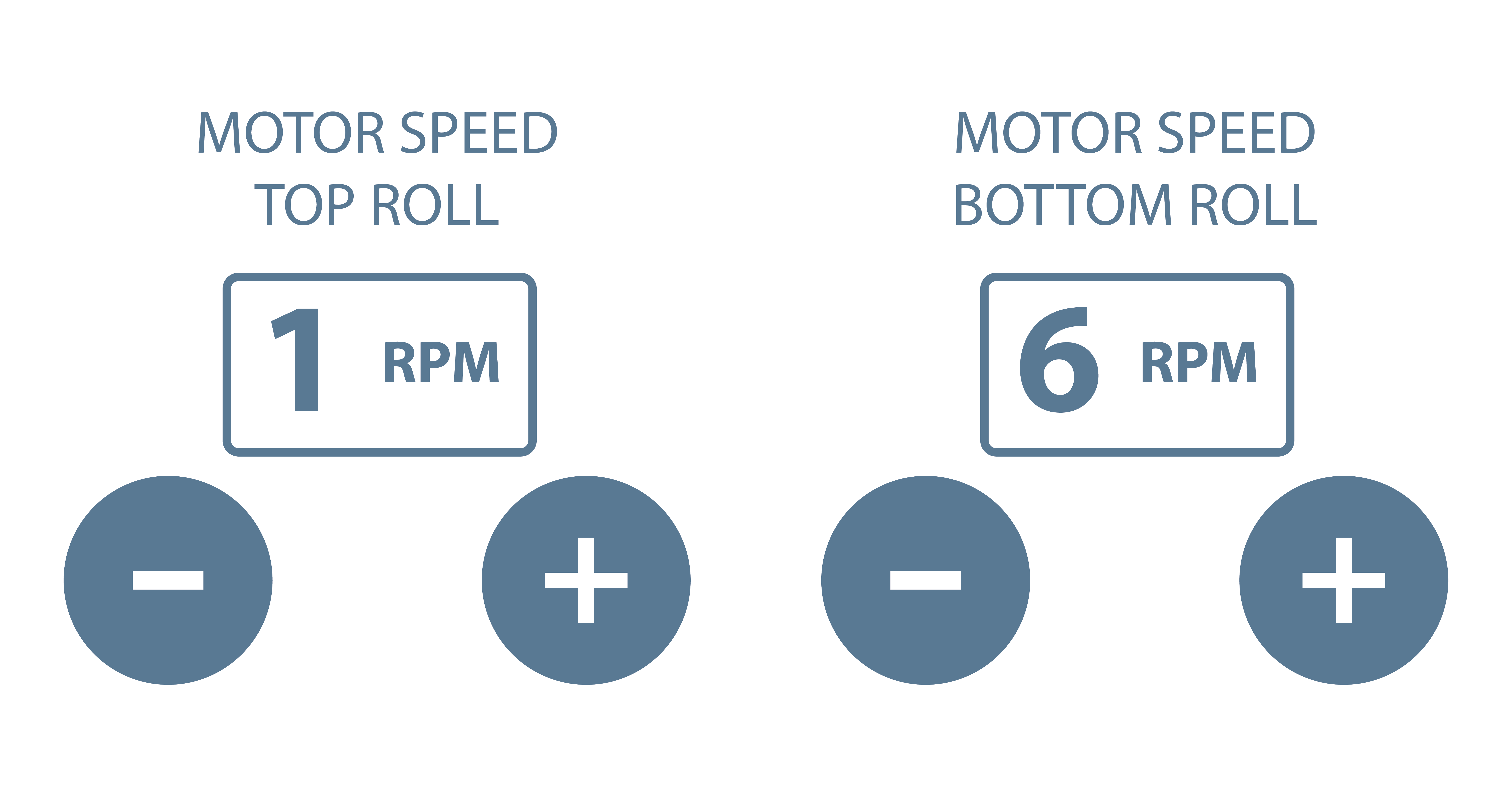 Customizing options for speed controls
